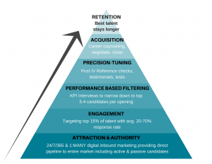 attraction-authority